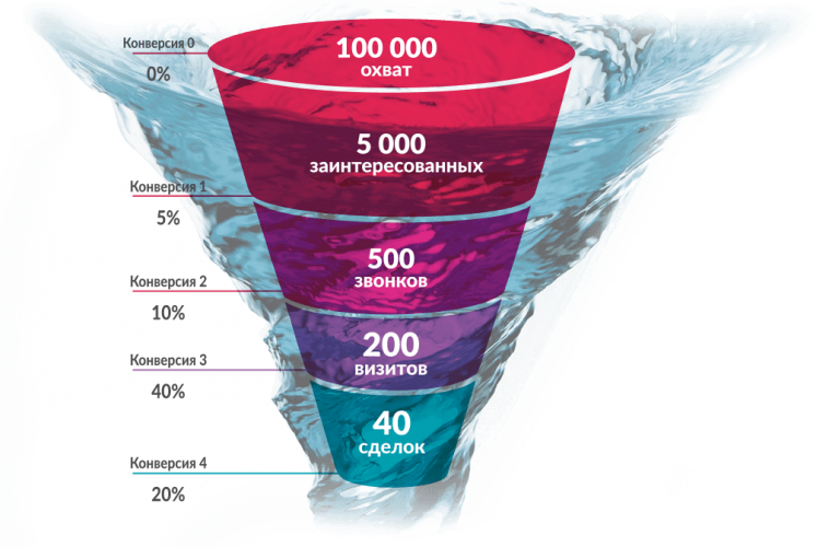 [Андрей Цыганков] Простая воронка (2018)_0.png
